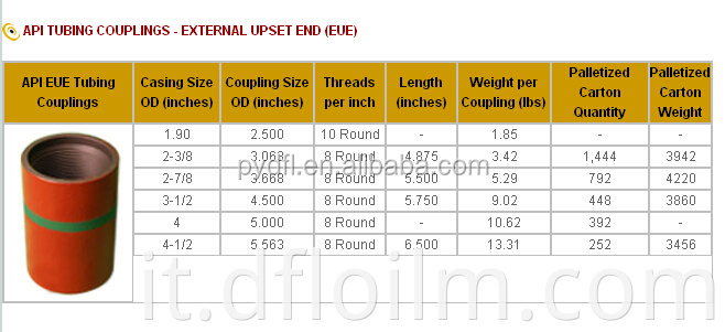 DFL Brand 2 7/8 3 1/2 NUE/EUE K55 J55 L80 N80 Coppi tubi
